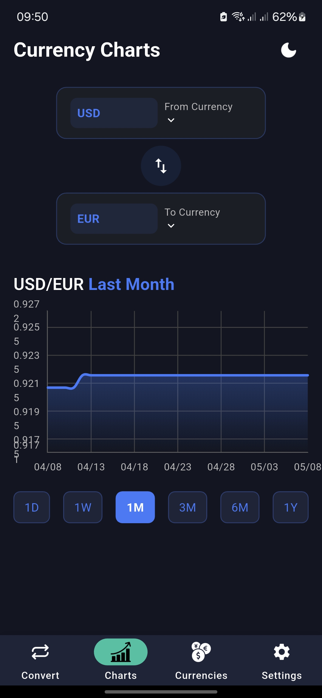 Charts screen in dark mode