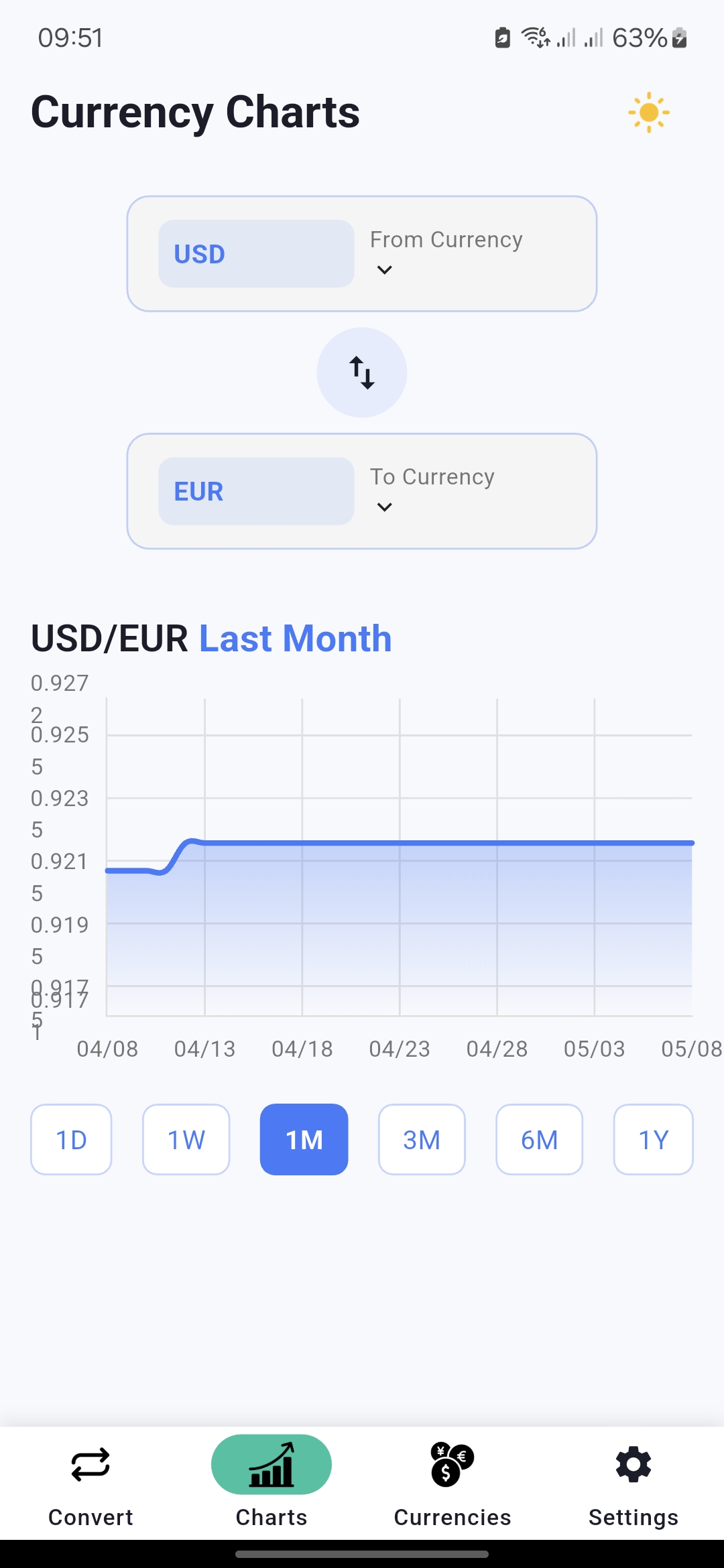 Charts screen in light mode