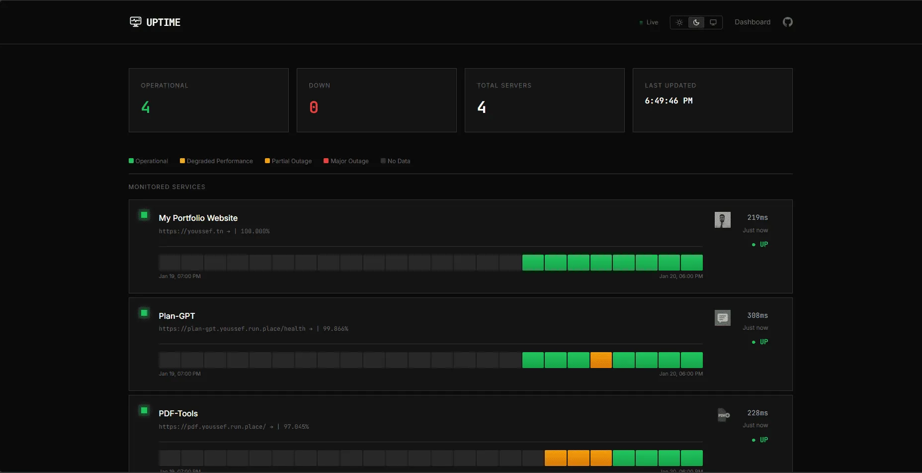 UPTIME